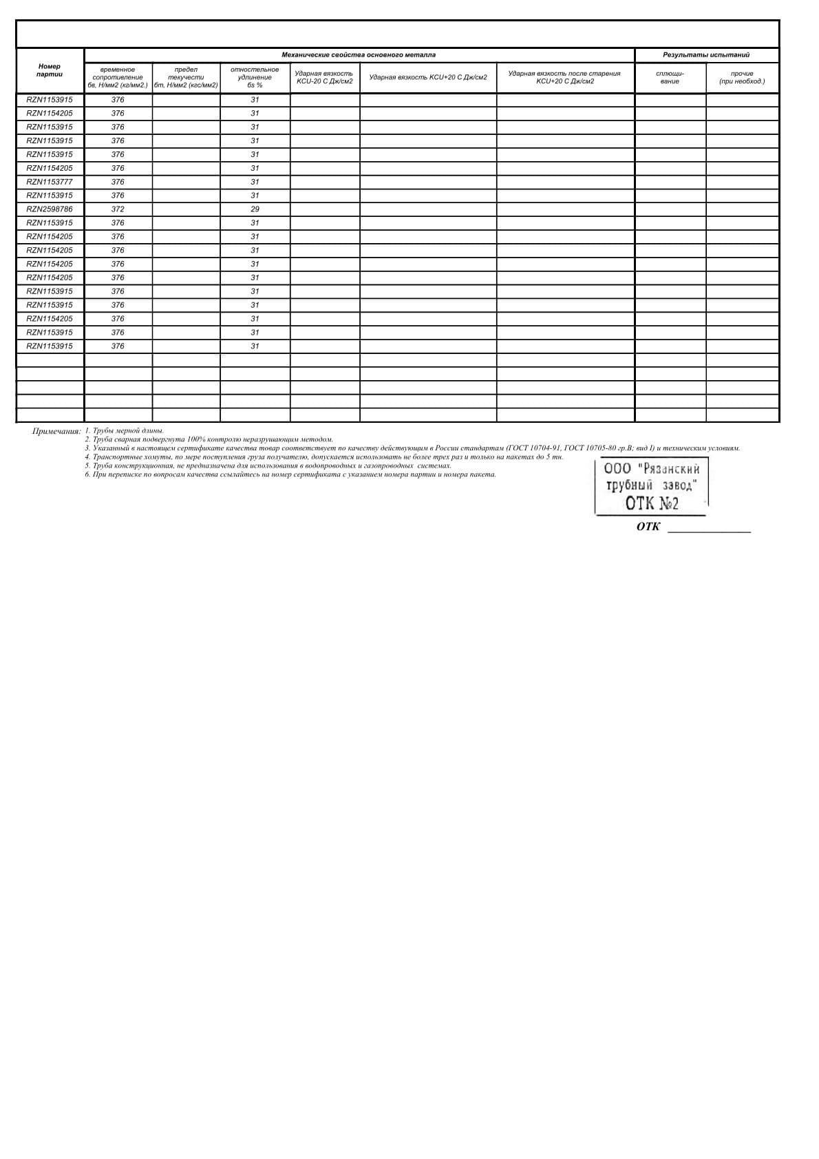 Сертификат 10