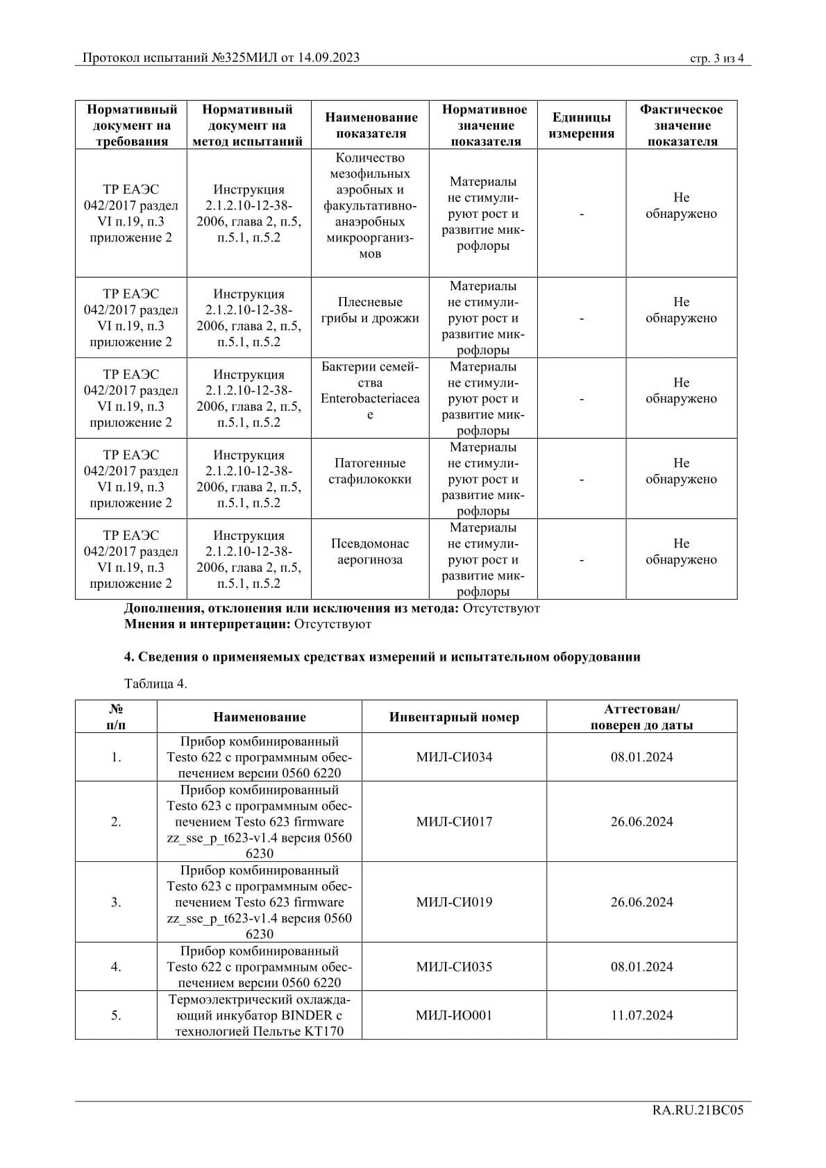 Сертификат 22