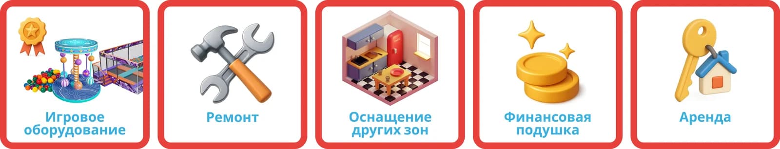 Сколько можно заработать на детском центре и как это окупается
